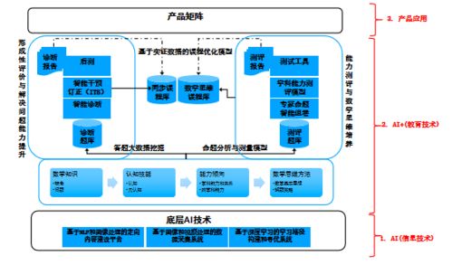 某些教育形態(tài)的探索是否還有前路